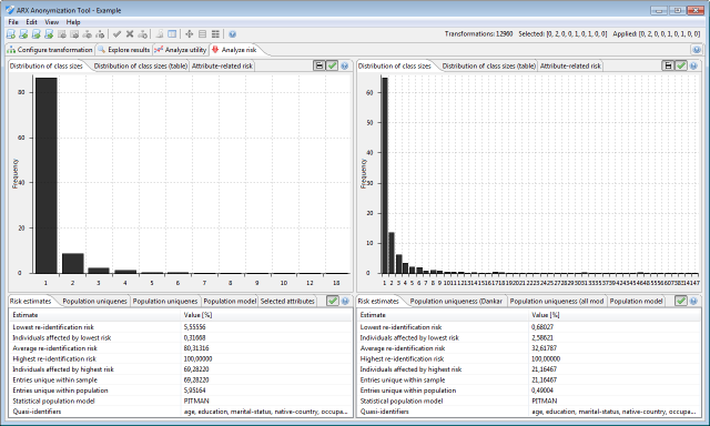 Equivalence classes histogram