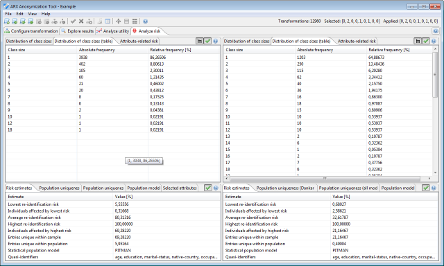 Equivalence classes table